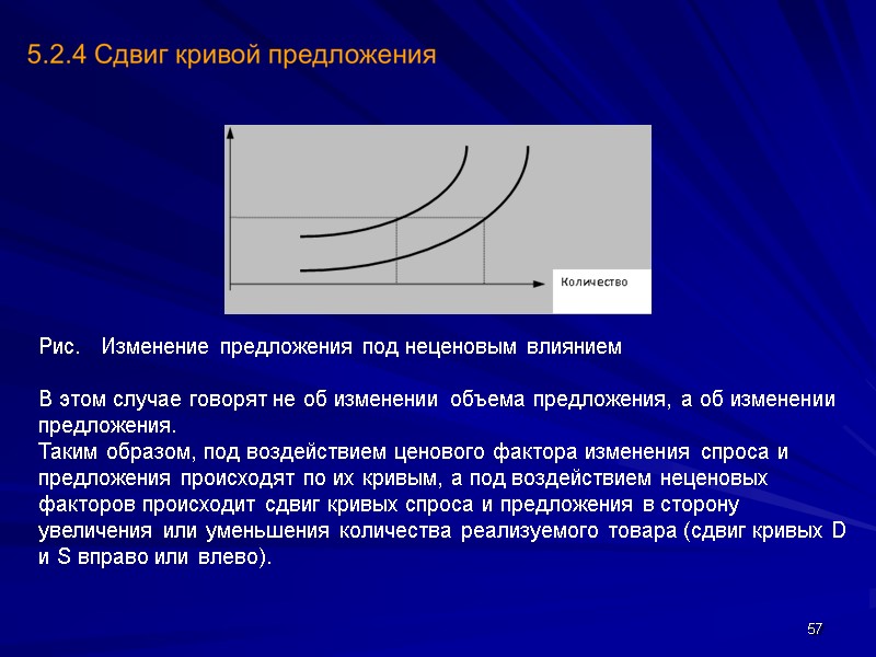 57 Рис.   Изменение предложения под неценовым влиянием  В этом случае говорят